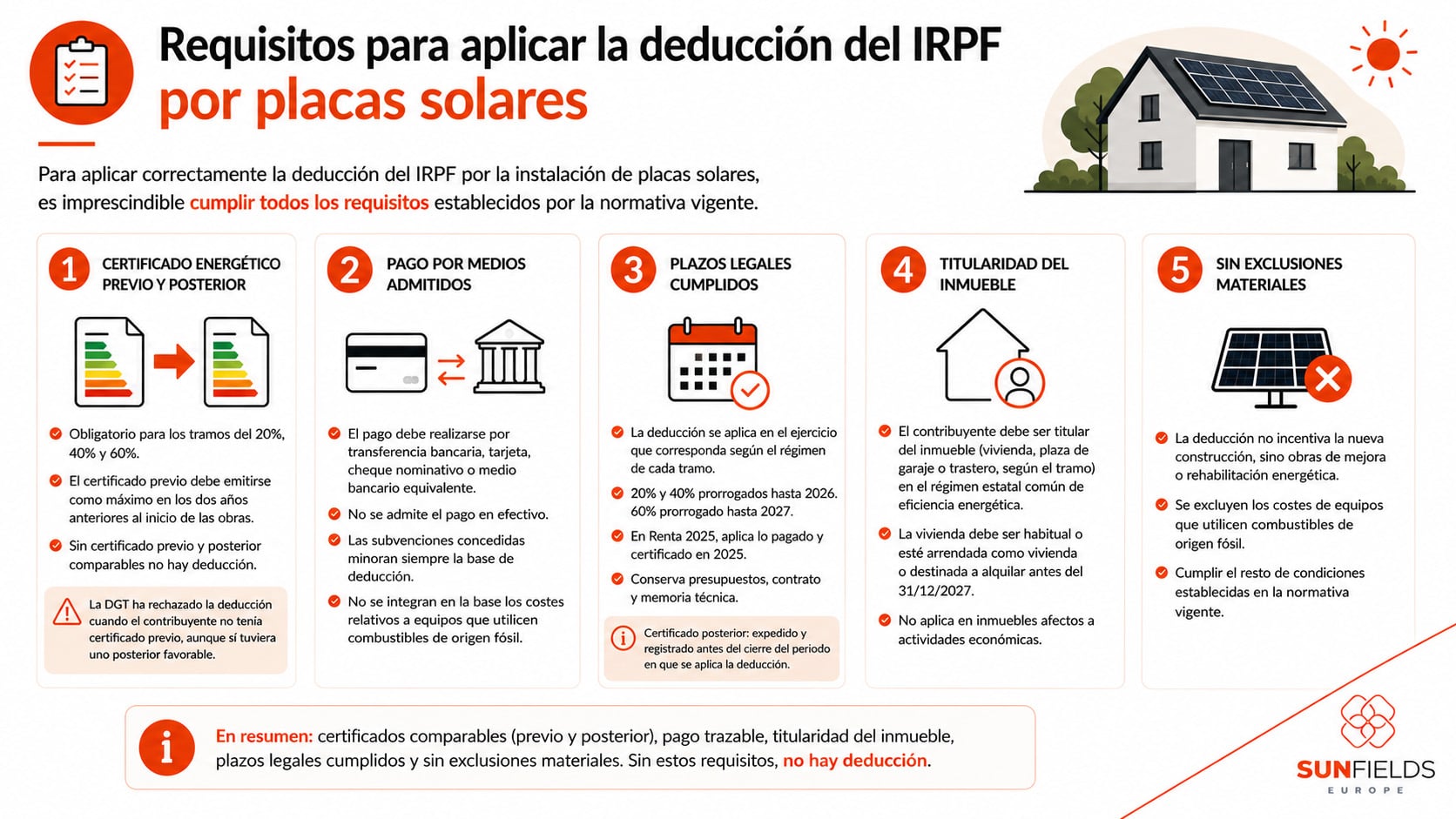 Requisitos para acogerse a las deducciones del IRPF por paneles solares